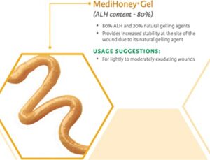 Nature's Cure: Medihoney Gel's Breakthrough in Wound Care